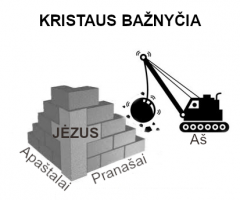 kristaus_baznycia